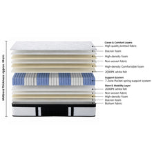 Load image into Gallery viewer, Comfort Prime 7 Zones Pocket Spring Mattress - Queen