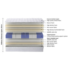 Load image into Gallery viewer, Comfort Pro Pocket Spring Mattress - Queen