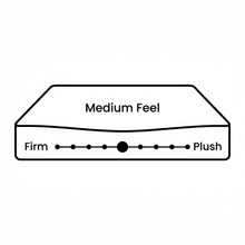 Load image into Gallery viewer, Bamboo Prime 7 Zone Pocket Spring Mattress - Queen