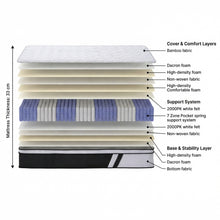 Load image into Gallery viewer, Bamboo Prime 7 Zone Pocket Spring Mattress - Queen