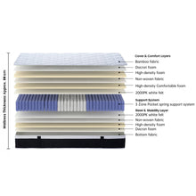 Load image into Gallery viewer, Bamboo Plus 3 Zone Pocket Spring Mattress - Double