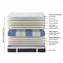 Load image into Gallery viewer, Cooling Pro 5 Zone Pocket Spring Mattress - Double