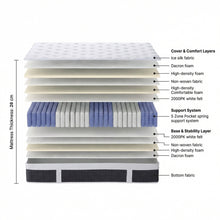 Load image into Gallery viewer, Cooling Pro 5 Zone Pocket Spring Mattress - Single