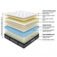 Load image into Gallery viewer, LivingTopia Hybrid Prime King Mattress