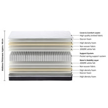 Load image into Gallery viewer, Comfort Classic Pocket Spring Mattress - King Single