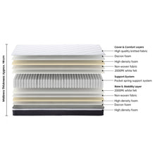 Load image into Gallery viewer, Comfort Classic Pocket Spring Mattress - King