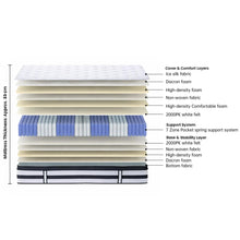 Load image into Gallery viewer, Cooling Prime 7 Zone Pocket Spring Mattress - King Single