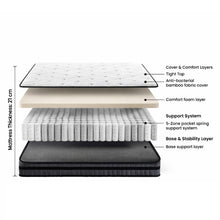 Load image into Gallery viewer, Bamboo 5 Zone Pocket Spring Mattress - Queen