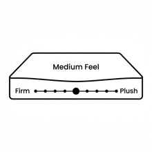 Load image into Gallery viewer, Basics Bonnell Spring Mattress - Queen