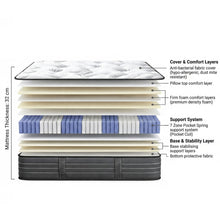 Load image into Gallery viewer, Premier Back Support Pro Firm Pocket Spring Mattress - Queen