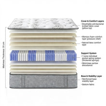 Load image into Gallery viewer, Luxury Pro Memory Foam Mattress - Queen