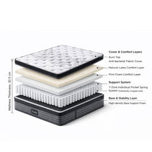 Load image into Gallery viewer, Premier Back Support Plus Medium Firm Pocket Spring Mattress - Queen