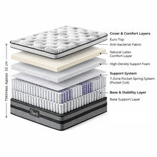 Load image into Gallery viewer, 21869-Luxury-Latex-Mattress-queen-202602263