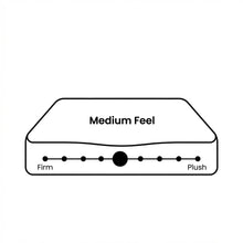 Load image into Gallery viewer, Natureblend Plus Bamboo Charcoal Medium Plush Mattress - Double