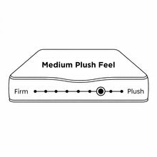 Load image into Gallery viewer, Bamboo Prime 5 Zoned Pocket Spring Medium Plush Mattress - Double
