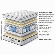 Load image into Gallery viewer, Bamboo Prime 5 Zoned Pocket Spring Medium Plush Mattress - Double