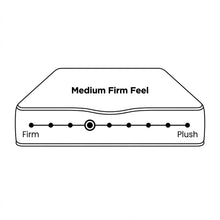 Load image into Gallery viewer, Natureblend Elite Latex Medium Firm Mattress - Double