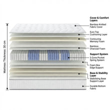 Load image into Gallery viewer, Natureblend Pro Memory Foam Firm Mattress - Super King