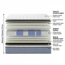 Load image into Gallery viewer, Natureblend Classic Bamboo Medium Mattress with Pillows - Super King