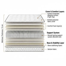Load image into Gallery viewer, Basics Bonnell Spring Mattress - Single