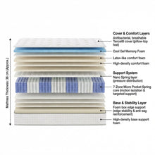 Load image into Gallery viewer, 23677-cosy-elite-cool-gel-memory-foam-ultra-plush-mattress-super-king-202603034