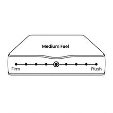 Load image into Gallery viewer, Deluxe Plus 7 Zone Support Mattress - Super King