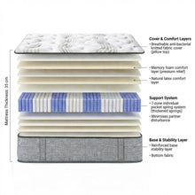 Load image into Gallery viewer, Luxury Pro Memory Foam Mattress - Single