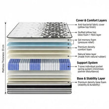 Load image into Gallery viewer, Luxury Plus Gel Memory Mattress - King Single