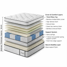 Load image into Gallery viewer, Natureblend Elite Latex Firm Mattress - King