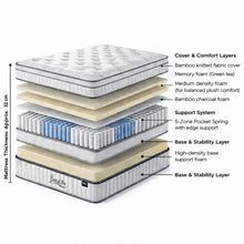 Load image into Gallery viewer, Bamboo Prime 5 Zoned Pocket Spring Medium Plush Mattress - King