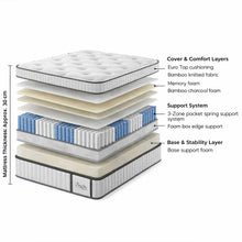 Load image into Gallery viewer, Natureblend Pro Memory Foam Medium Mattress - King