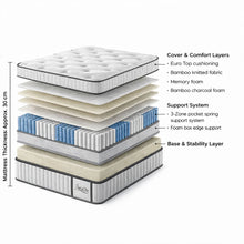 Load image into Gallery viewer, Natureblend Pro Memory Foam Extra Plush Mattress - King