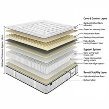 Load image into Gallery viewer, Natureblend Elite Latex Ultra Plush Mattress - Super King