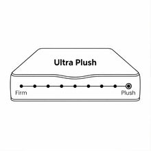 Load image into Gallery viewer, Natureblend Elite Latex Ultra Plush Mattress - Super King