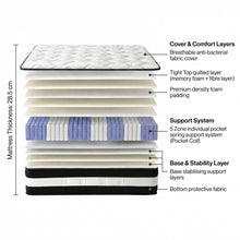 Load image into Gallery viewer, Ultra Comfort Memory Foam Mattress - King