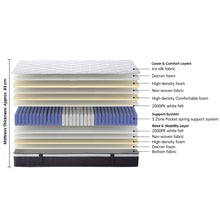 Load image into Gallery viewer, Cooling Plus 3 Zone Pocket Spring Mattress - Super King