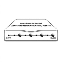 Load image into Gallery viewer, Grand Comodo 4 Sided Mattress - Double