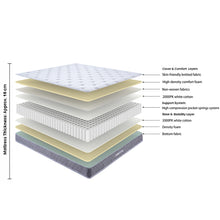 Load image into Gallery viewer, LivingTopia DreamNest Classic King Single Mattress