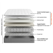 Load image into Gallery viewer, Grand Comodo 4 Sided Mattress - King