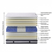 Load image into Gallery viewer, Comfort Plus Pocket Spring Mattress - King Single