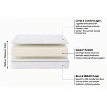Load image into Gallery viewer, Betalife Pure Foam Mattress - Double