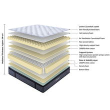 Load image into Gallery viewer, LivingTopia Hybrid Pro King Mattress