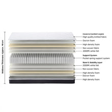 Load image into Gallery viewer, Comfort Classic Pocket Spring Mattress - Super King