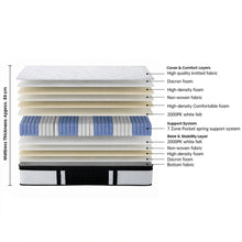 Load image into Gallery viewer, Comfort Prime 7 Zone Pocket Spring Mattress - Super King
