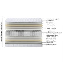 Load image into Gallery viewer, Cooling Classic Pocket Spring Mattress - Super King