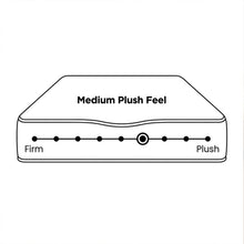 Load image into Gallery viewer, Cooling Pro 5 Zone Pocket Spring Mattress - Super King