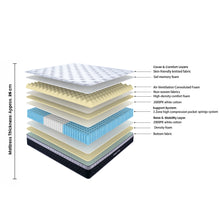 Load image into Gallery viewer, LivingTopia FirmNest Pro King Mattress