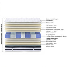 Load image into Gallery viewer, Cooling Prime 7 Zone Pocket Spring Mattress - Super King