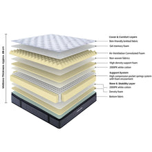 Load image into Gallery viewer, LivingTopia Hybrid Pro Super King Mattress