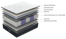Load image into Gallery viewer, Bamboo 5 Zone Pocket Spring Mattress - King Single